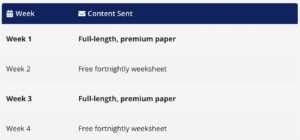 Content timetable When you will receive materials